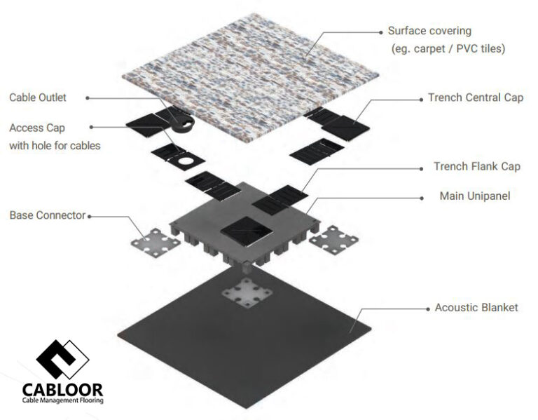 Raised access floor | Components and types at the best price